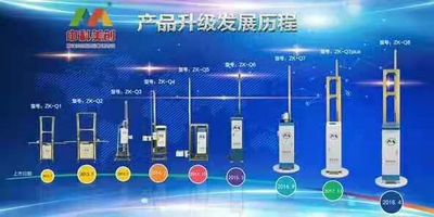 Ciencia y tecnología Ltd. de Pekín Zhongkemeichuang